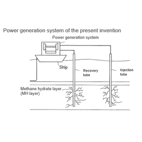 Tohoku Univ. Technology : Methane gas recovery method, carbon dioxide low emission power generation method and its system : T16-151