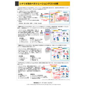 ペネトレーションテスト
