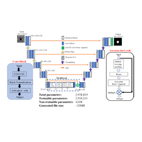 Tohoku Univ. Technology：Biological image processing program：T21-091