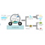 Tohoku Univ. Technology：Swelling followed by ball-milling for waste wire-harness recycling：T19-082_T19-440