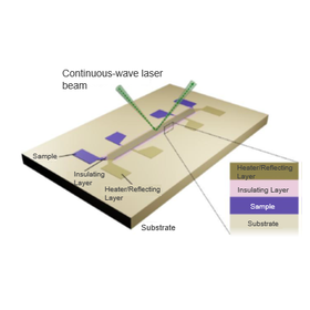 Tohoku University Technology:ZT Measurement of Transverse Thermoelectric Thin Films: T23-041