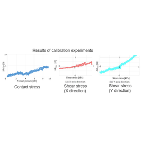 Hirosaki Univ. Technology：Thin and flexible force sensor Related patents：K23-011_K23-022_K23-030_K24-002