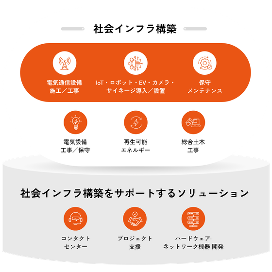 9つのソリューション.png