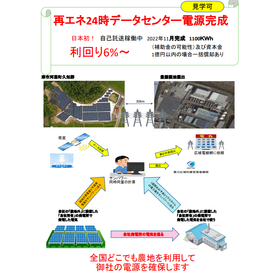 【企業の節税対策と電気代削減に】自己託送新サービスのご紹介!