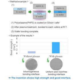 Tohoku Univ. Technology：Room temperature wafer bonding：T24-033