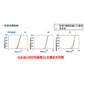 東北大学技術：砕石の粒度分布推定法：T24-032