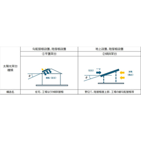 太陽光架台基礎知識:第1弾「太陽光架台とは」