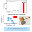 Tohoku Univ.Technology：Piezoelectric thin film & Piezoelectric device：T17-157