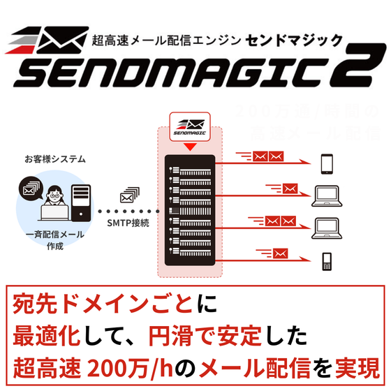 (新)アイコン_SENDMAGICの特長.png