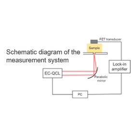 Tohoku Univ. Technology：Biophotoaco...