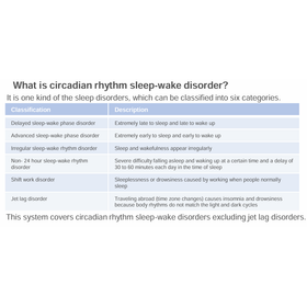 Tohoku Univ. Technology： Assessment tool for circadian rhythm sleep-wake disorder：T23-062