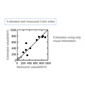 Tohoku University Technology: Soil Property Estimation Method: T24-070