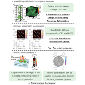 Hokkaido Univ. Technology： Optical ...