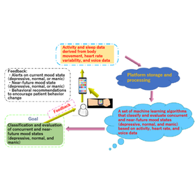 Tohoku University Technology: Mood ...