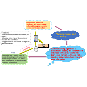 Tohoku University Technology: Treatment programs for people with bipolar disorder:T24-089