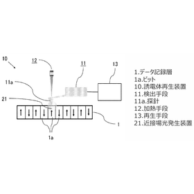 超高密度（10Tbit/inch2 ）の情報記録装置