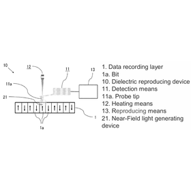 Tohoku Univ. Technology  ：Storage d...