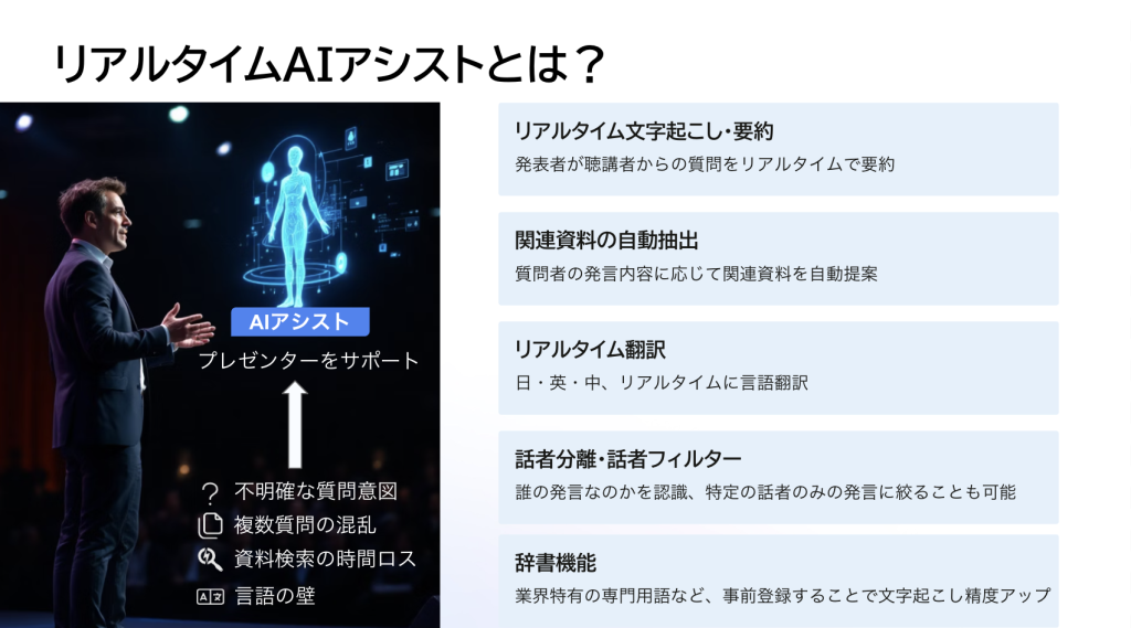 リアルタイム翻訳「リアルタイムAIアシスト」
