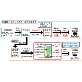 Na蒸気を用いたBaTiO3の低温焼結：T25-003