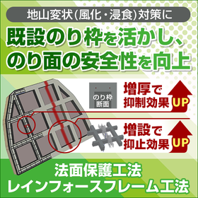 Slope protection construction method "Reinforced Frame Method"