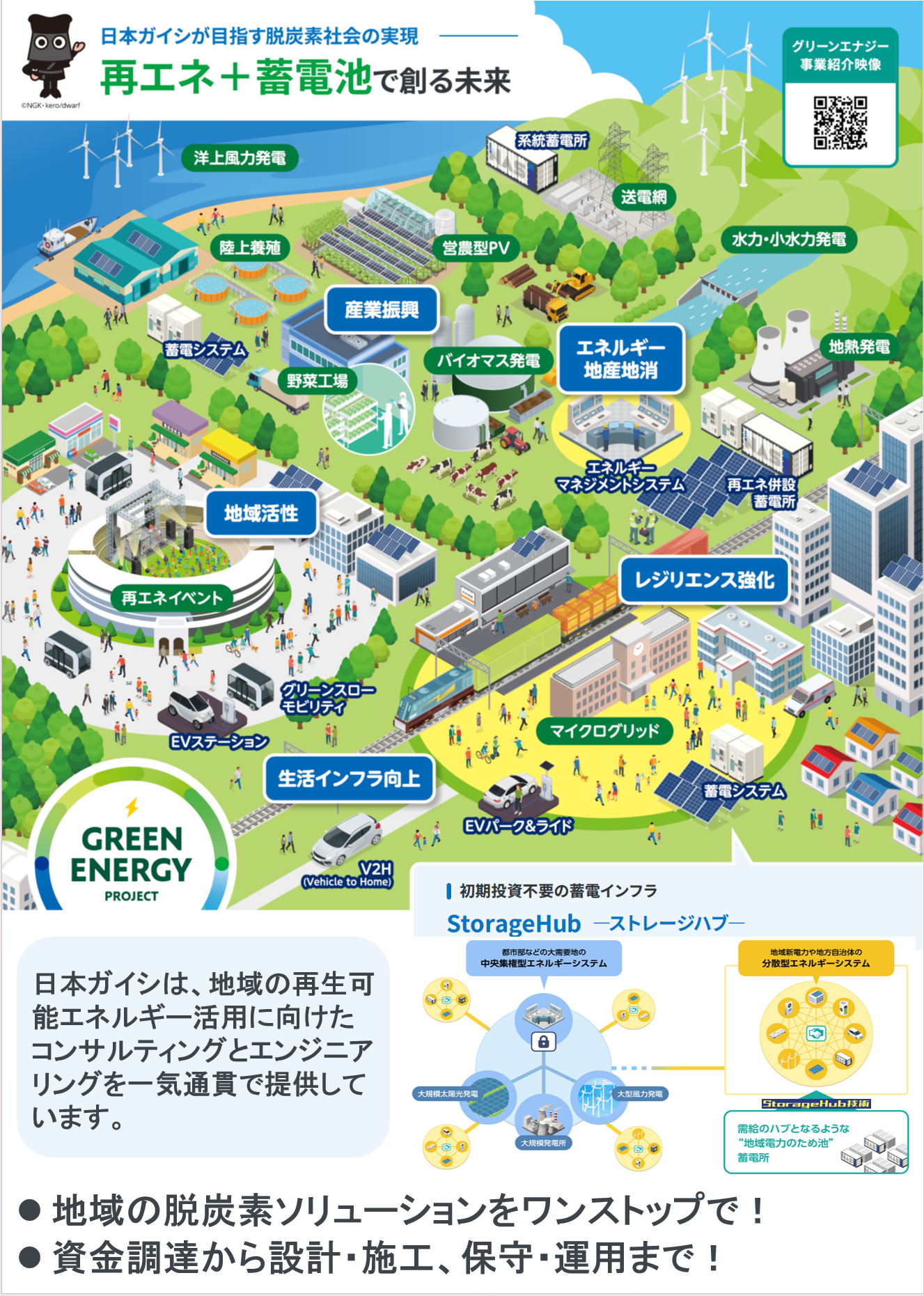 関連企業提供】日本ガイシ・グリーンエナジープロジェクト | NR-Power