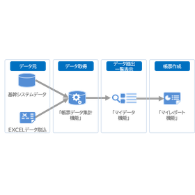 各システムからのデータ抽出・帳票作成ツール「Data-INFO」