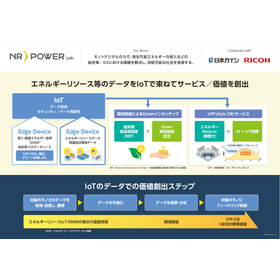 【概観解説】ERAB: エネルギーリソースアグリゲーション<em>事業</em>