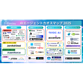 AIエージェントカオスマップ