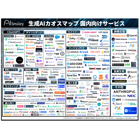 生成AIカオスマップ 国内向けサービス.png