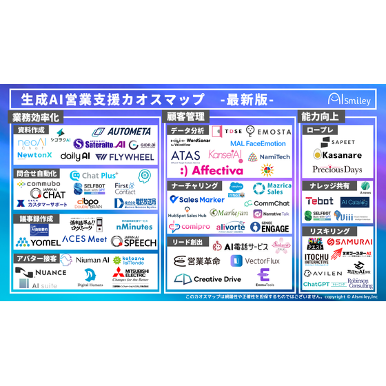 生成AI営業支援カオスマップ-最新版-.png