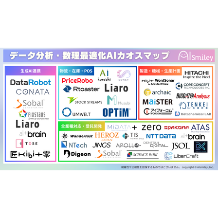 データ分析・数理最適化AIカオスマップ.png