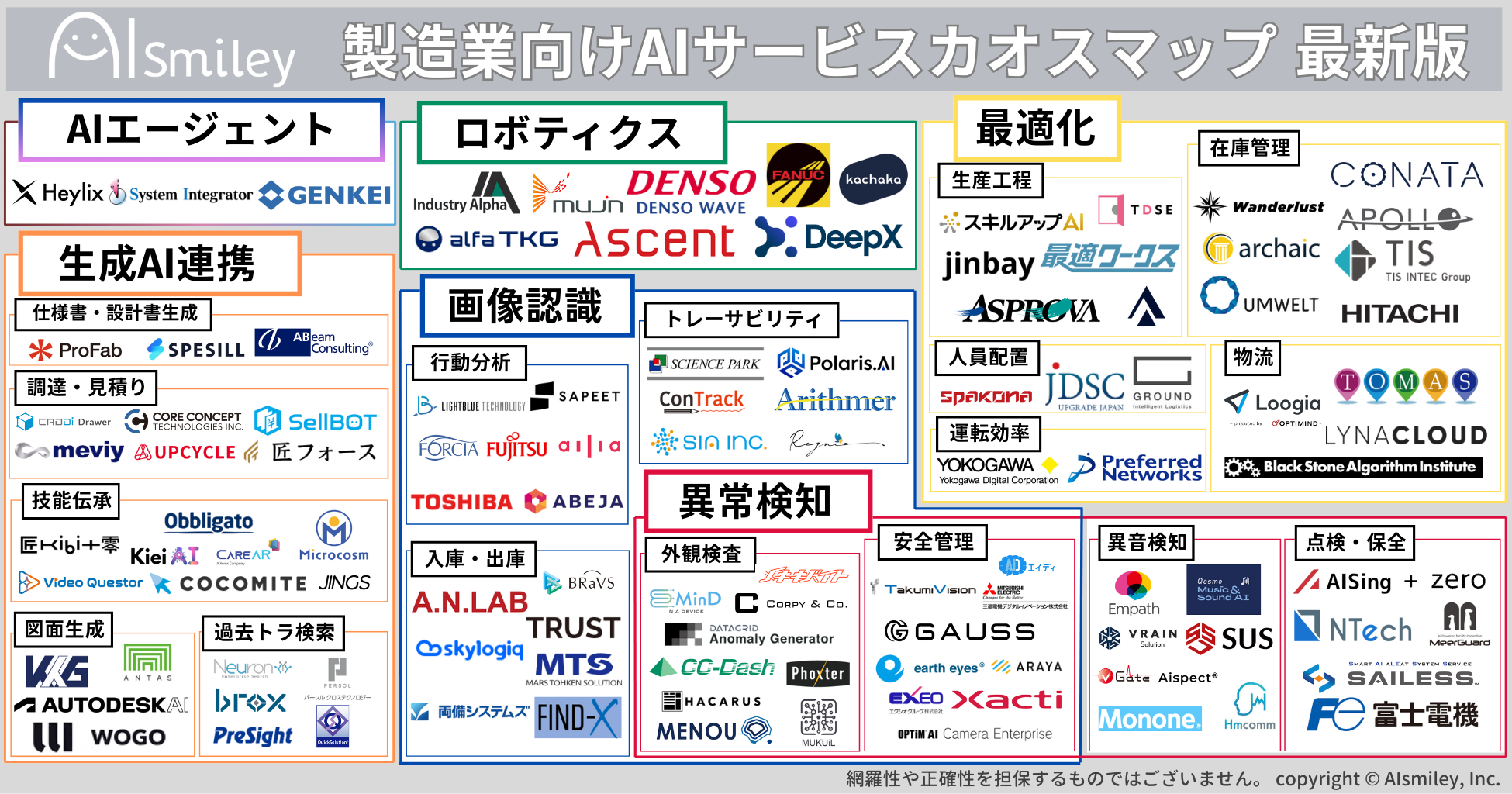 製造業向けAIサービスカオスマップ アイスマイリー | イプロス