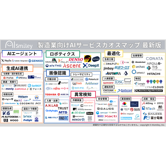 製造業向けAIサービスカオスマップ.png