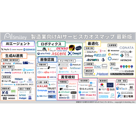 製造業向けAIサービスカオスマップ