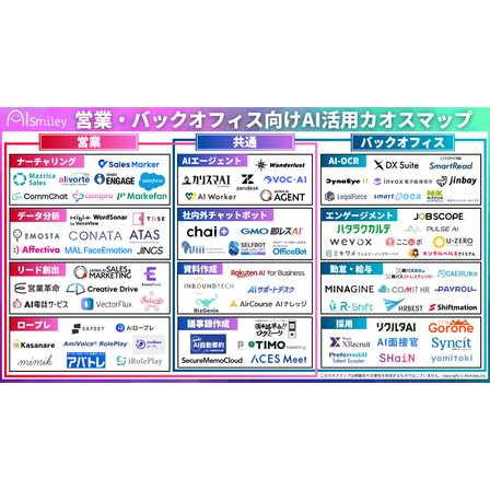 営業・バックオフィス向けAI活用カオスマップ.png