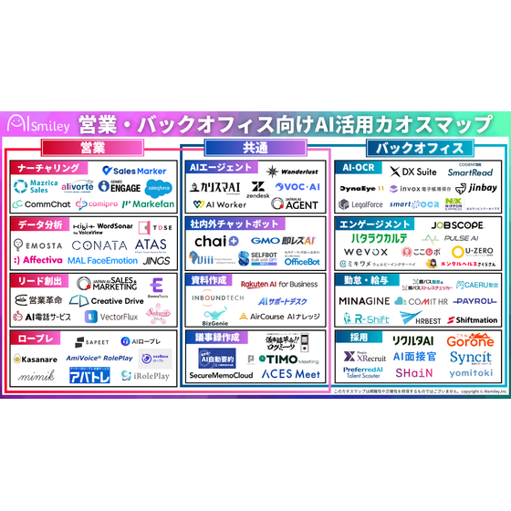 営業・バックオフィス向けAI活用カオスマップ.png
