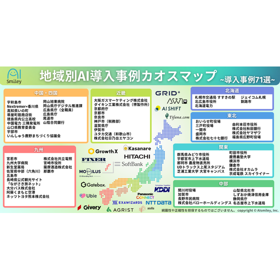 地域別AI導入事例カオスマップ.png