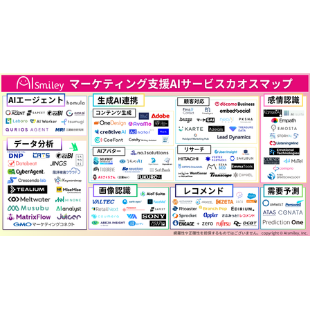 マーケティング支援AIサービスカオスマップ.png