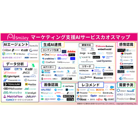 マーケティング支援AIサービスカオスマップ