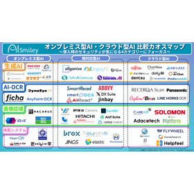 オンプレミス型AI・クラウド型AI 比較カオスマップ