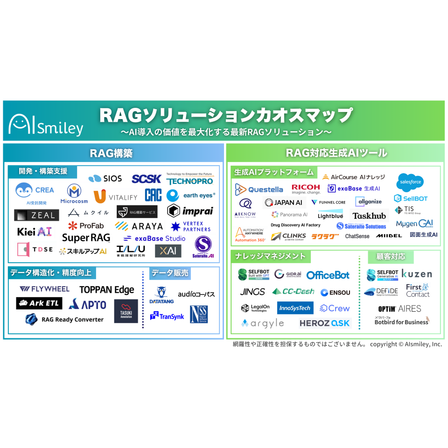 RAGソリューションカオスマップ.png