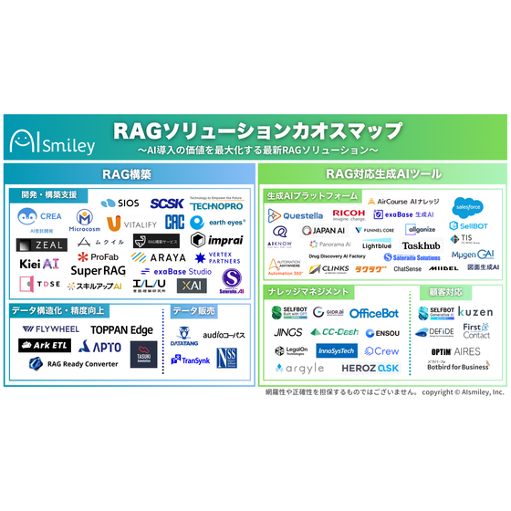RAGソリューションカオスマップ.png