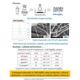 Tohoku Univ. Technology：CNF/Ag nanoparticle composite：T25-046