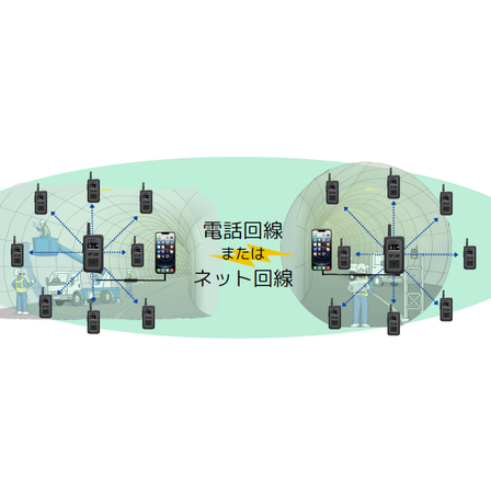 BRIDGECOM + スマートホン 通信イメージ1.png