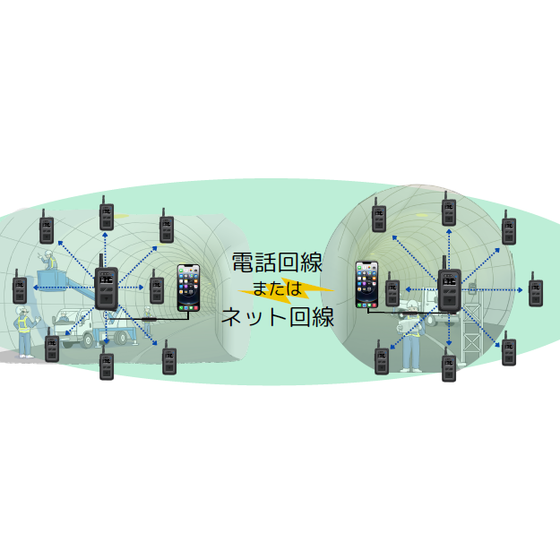 BRIDGECOM + スマートホン 通信イメージ1.png