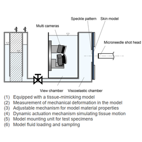 Tohoku Univ. Technology ：Microneedle Penetration Evaluation System：T22-113
