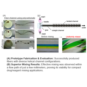 Tohoku Univ. Technology：3D Spiral Micromixer：T24-096