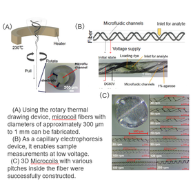 Tohoku Univ. Technology :3D Microcoil Fiber Fabrication Technology:T24-092