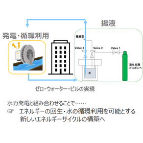 Tohoku Univ. Technology ：Liquid Lifting  & Power Generation System：T25-055