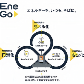 『EneGoサービス』